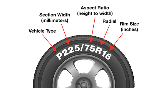 Tire Aspect Ratio 60 Vs 65 Vaughn ferrara